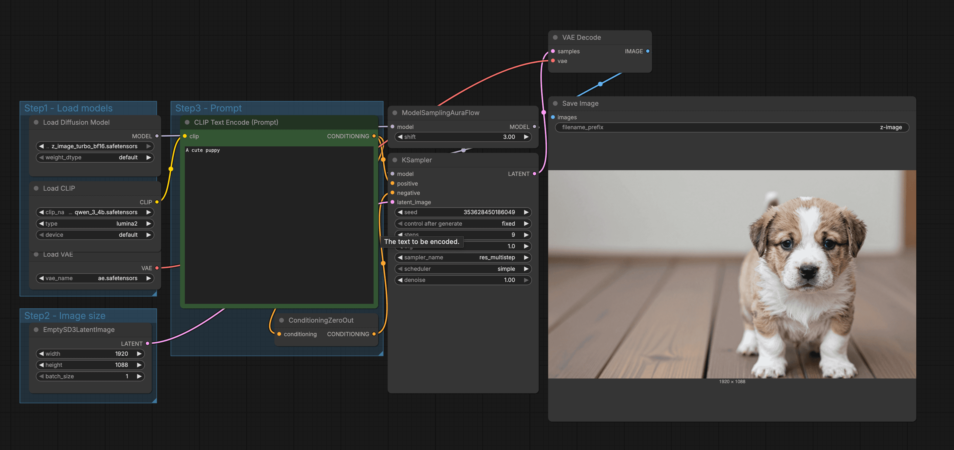 ComfyUI workflow generating a cute puppy with Z-Image-Turbo