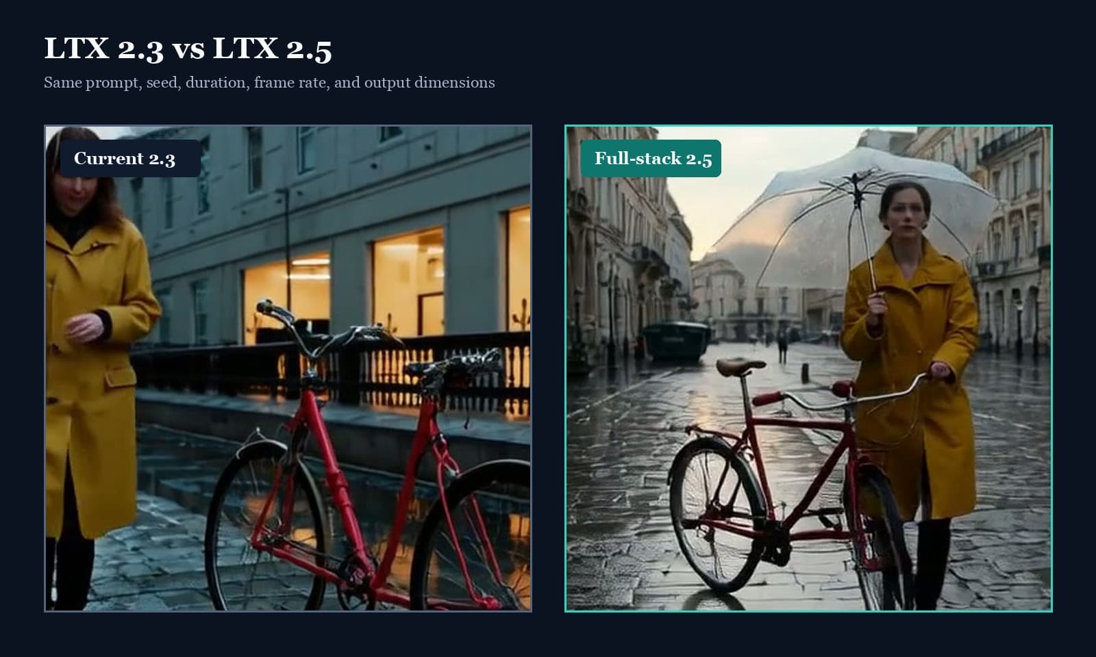 Fixed-seed comparison frames from LTX 2.3 and the full LTX 2.5 model stack